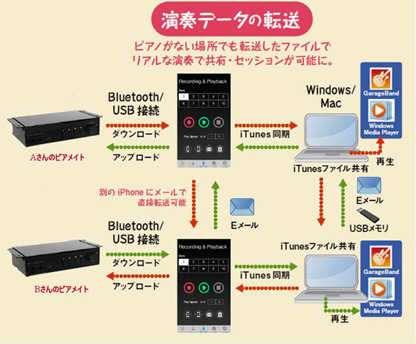 消音ユニット機能概要